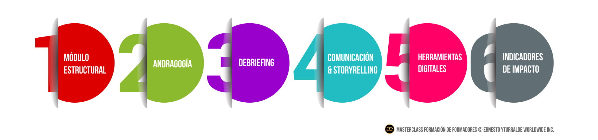 Formación de Formadores Masterclass Online con Ernesto Yturralde para
Facilitadores Experienciales | Ernesto Yturralde Worldwide Inc. Training &
Consulting